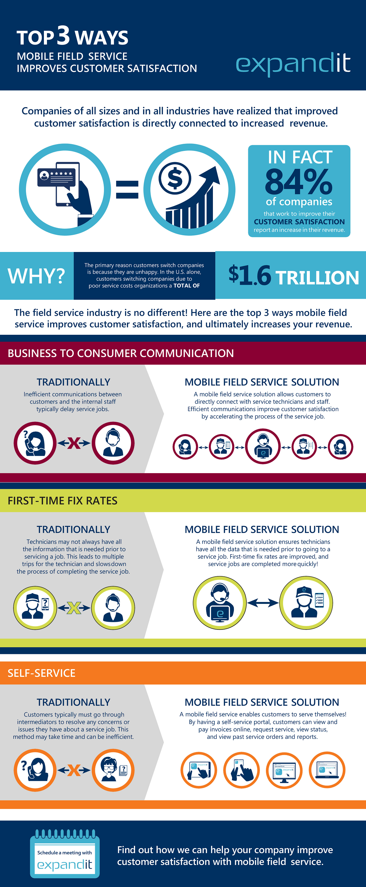 Top 3 Ways Field Service Improves Customer Satisfaction infographic